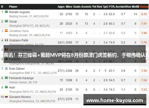 喜讯!芬兰锋霸+葡超MVP将在8月份跟津门虎签新约,于根伟确认 喜讯!芬兰锋霸+葡超MVP将在8月份跟津门虎签新约,于根伟确认