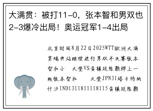 大满贯:被打11-0,张本智和男双也2-3爆冷出局!奥运冠军1-4出局 大满贯:被打11-0,张本智和男双也2-3爆冷出局!奥运冠军1-4出局